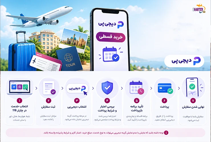 خرید اقساطی بلیط هواپیما، هتل و تور
